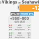 Illustration for article titled NFL Betting Lines, Visualized: Week 11 (Late Edition)